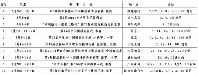 ”纳瓦斯2019年从皇马以1500万欧转会费加盟巴黎，加盟至今出战108场比赛，丢掉87球，完成50场零封。